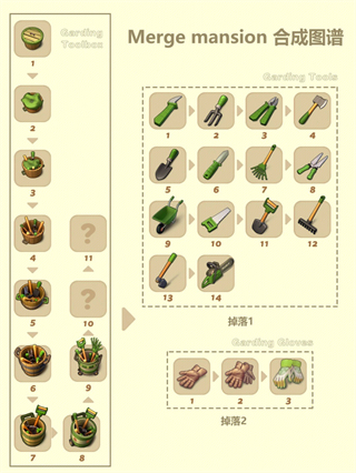 二老人电梯上演活春 二老人电梯上演活春游戏(merge mansion)